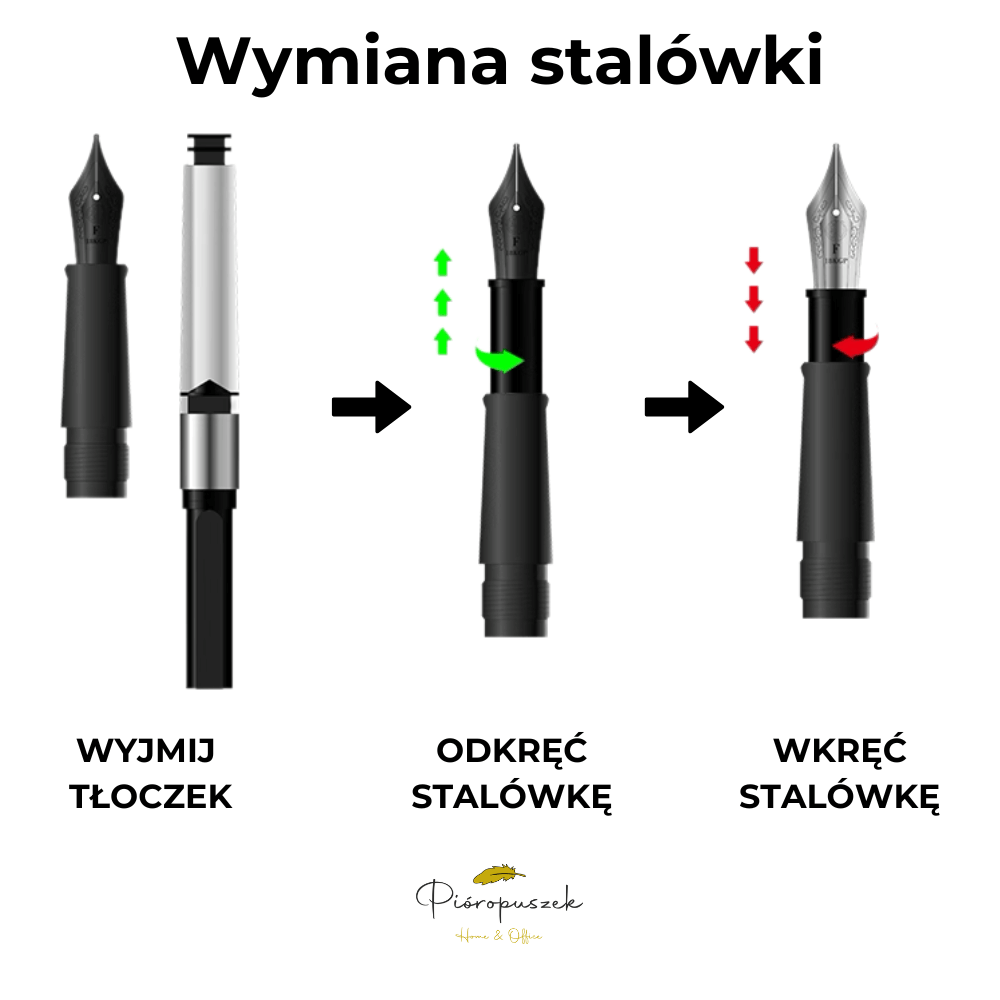 Stalówka do pióra
