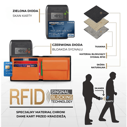 Skórzany portfel klasyczny z ochroną RFID